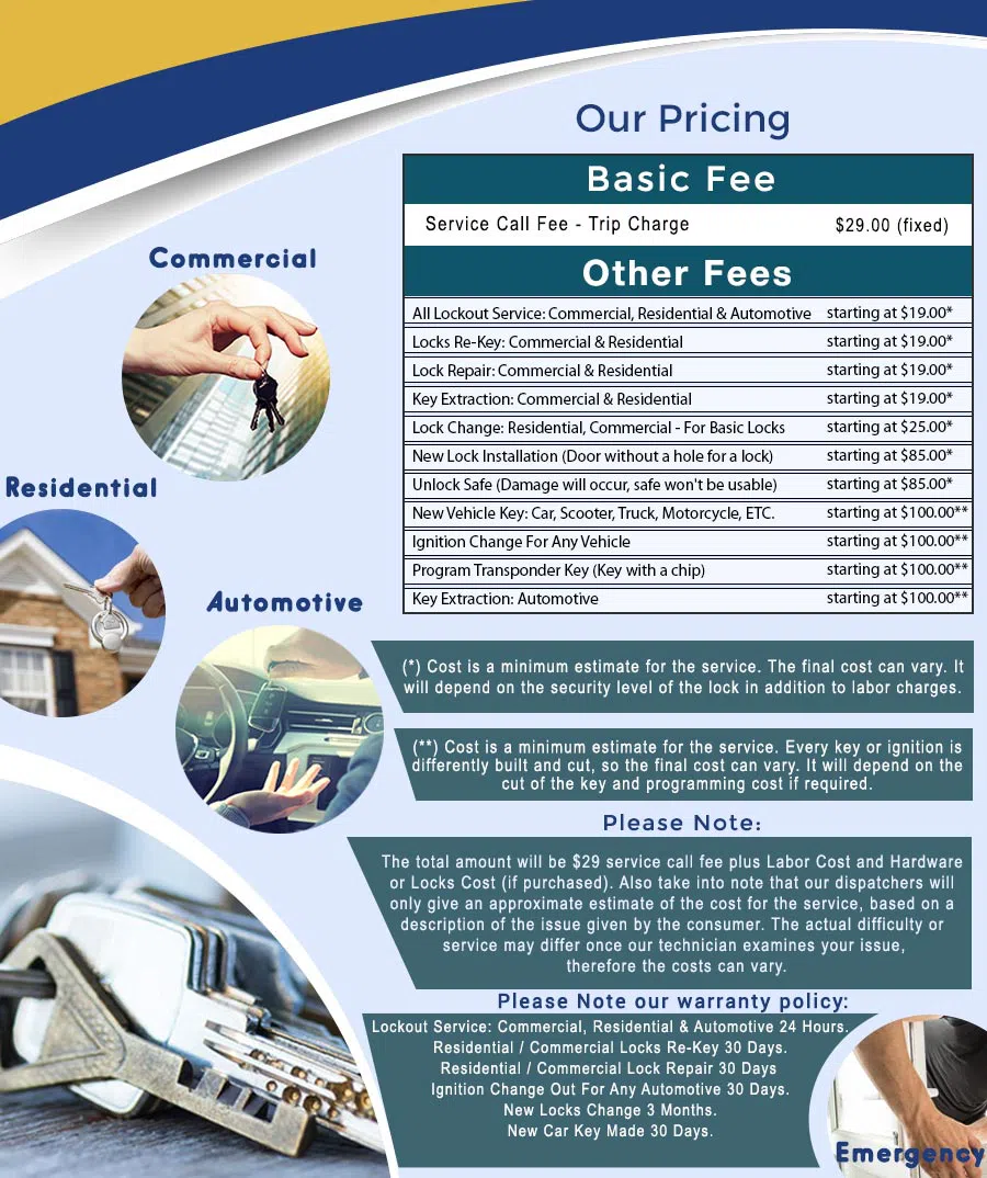 Houston-Emergency-Locksmith Houston, TX 281-670-2357 - price-ls